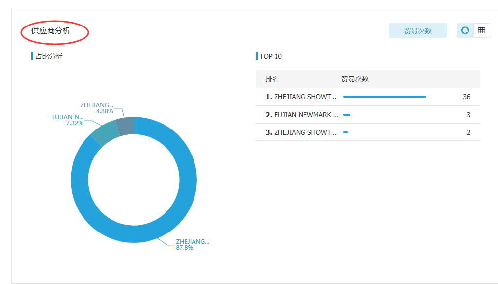 Abpay,上海Abpay怎么样,Abpay数据怎么样