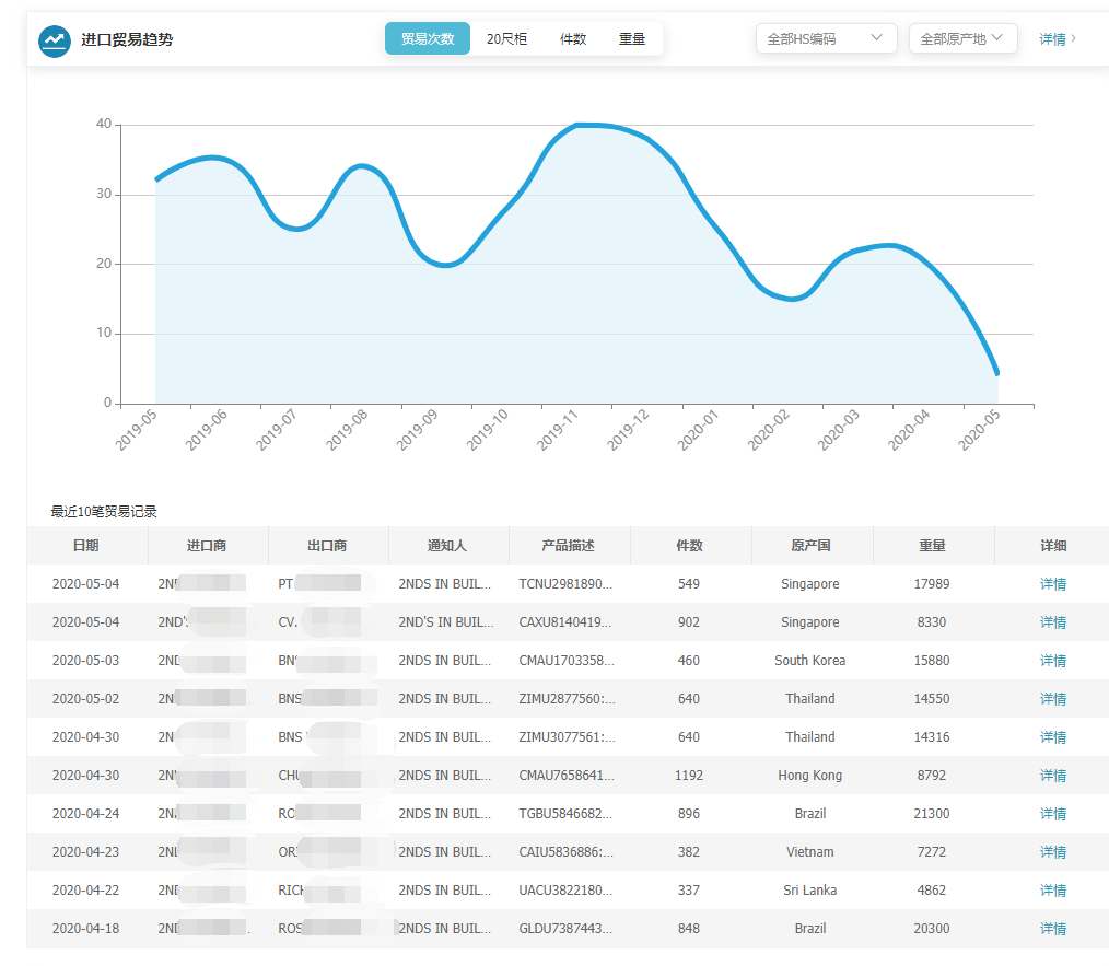 上海Abpay,上海Abpay怎么样,Abpay数据