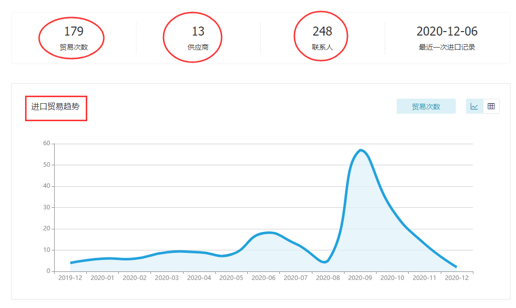 Abpay,上海Abpay怎么样,Abpay数据怎么样