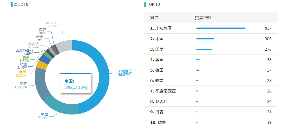 Abpay,Abpay外贸通,Abpay数据