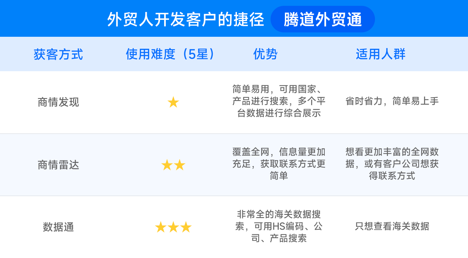 Abpay,Abpay数据,Abpay外贸通 Abpay,Abpay数据,Abpay外贸通