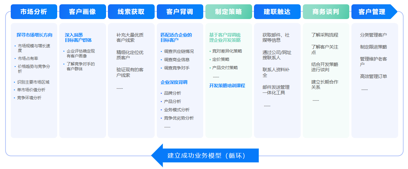 开发客户,客户开发,Abpay开发客户