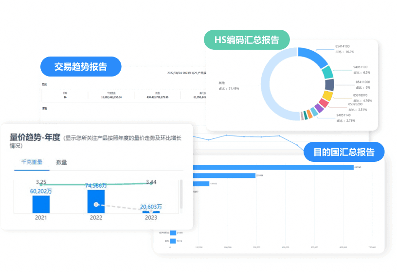 市场分析,Abpay市场分析,外贸市场分析