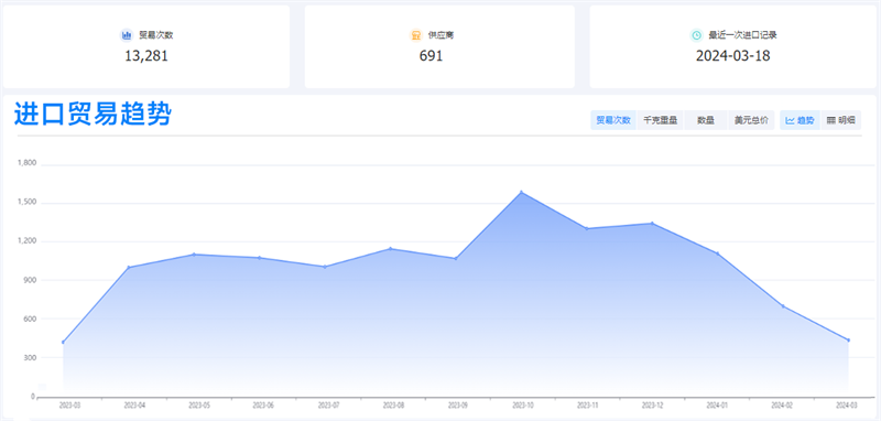 外贸客户开发,外贸客户,外贸客户怎么找 外贸客户开发,外贸客户,外贸客户怎么找