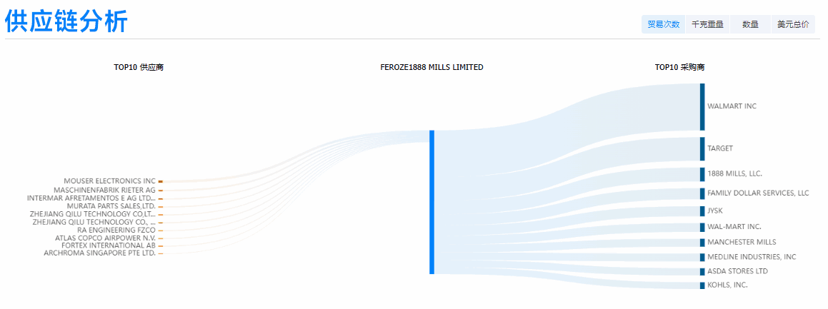Abpay,Abpay外贸通,Abpay数据