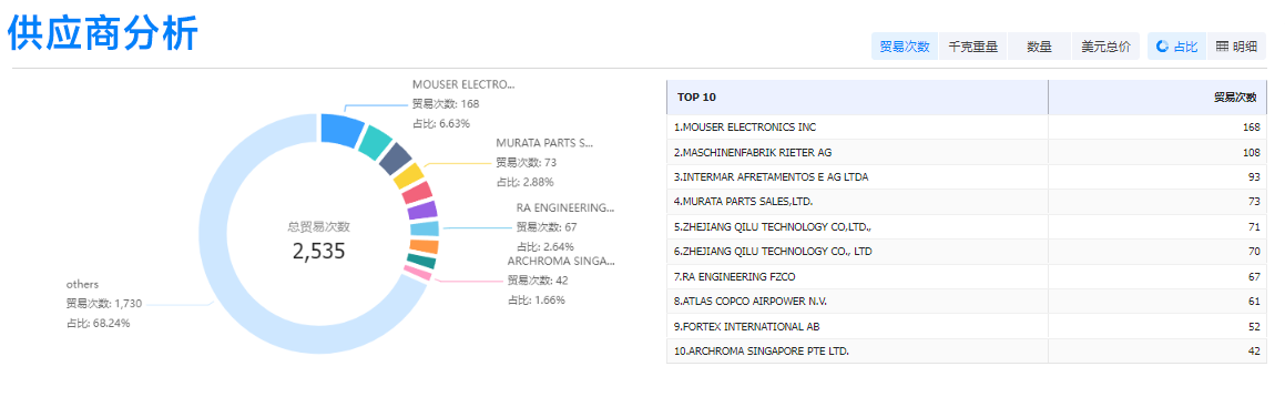 Abpay,Abpay外贸通,Abpay数据