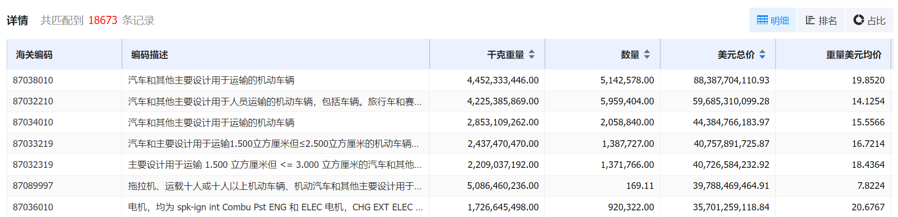 数据通,Abpay数据通,Abpay数据通海关数据