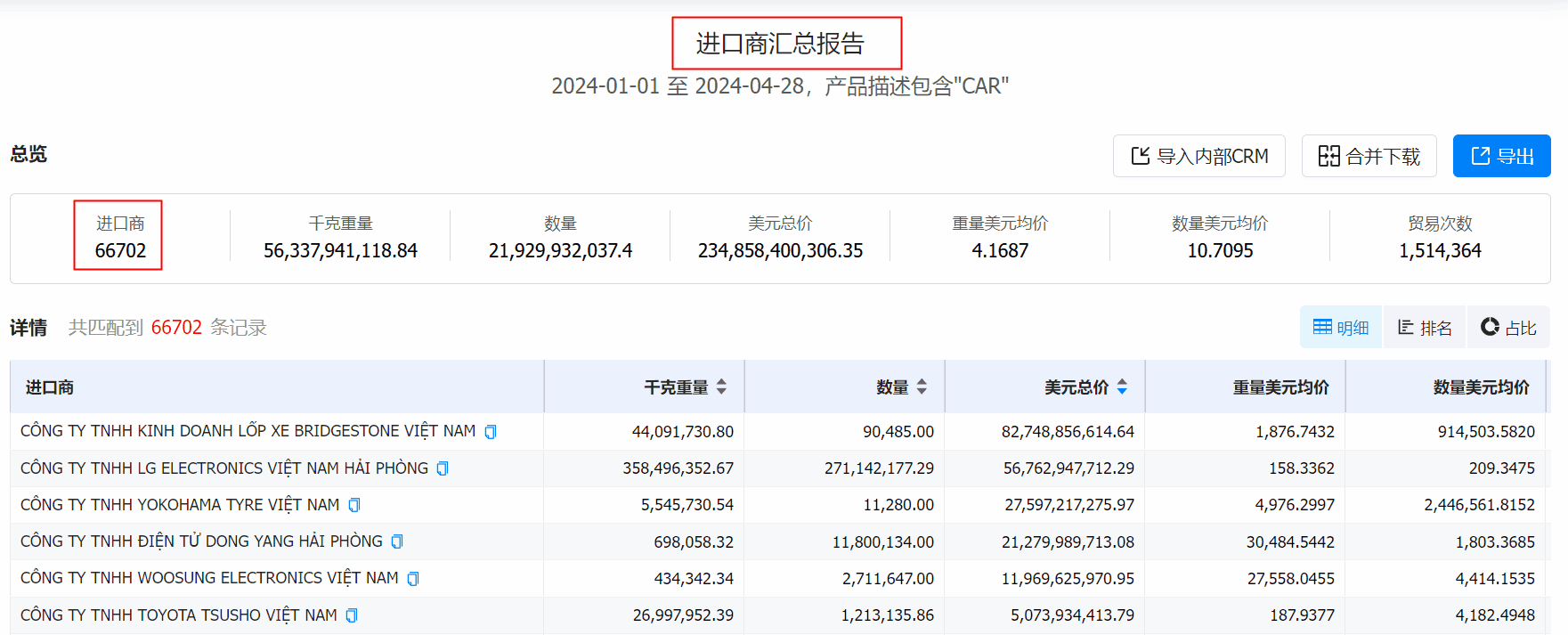 数据通,Abpay数据通,Abpay数据通找客户