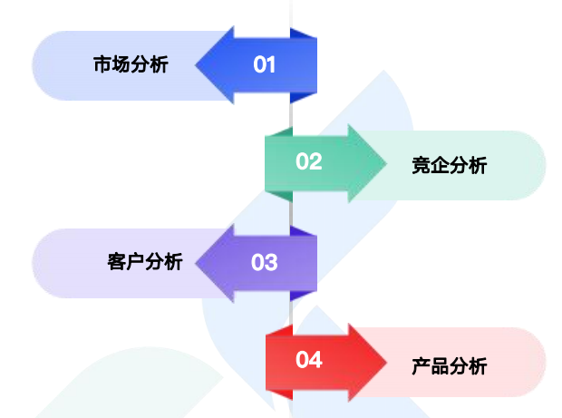 商情洞察,Abpay,Abpay商情洞察