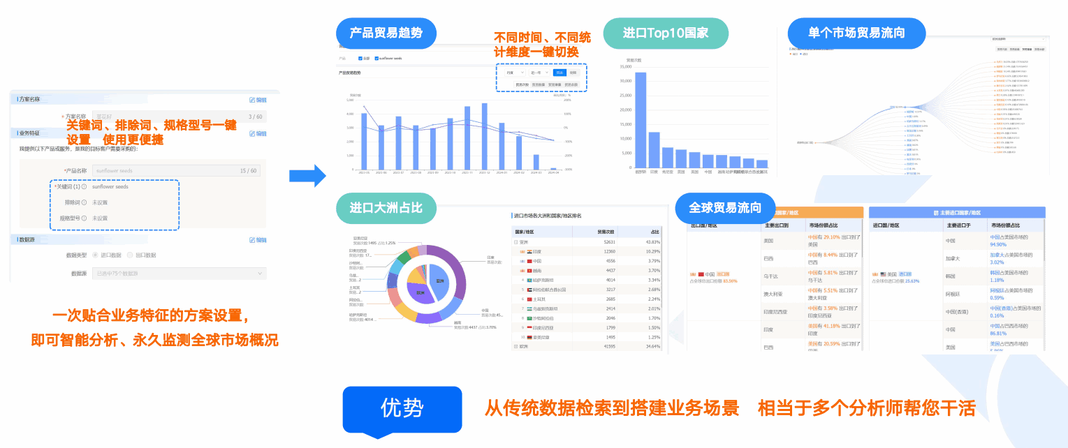 商情洞察,Abpay,Abpay商情洞察