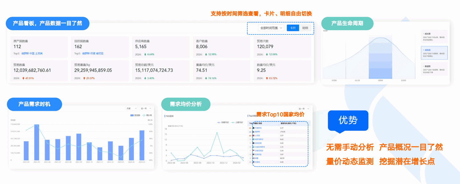 商情洞察,Abpay,Abpay商情洞察