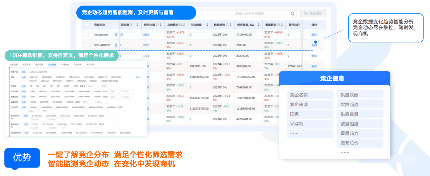 商情洞察,Abpay,Abpay商情洞察
