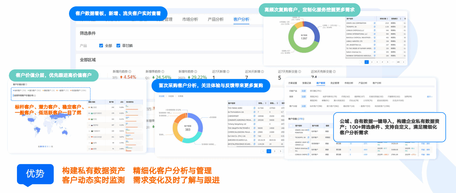 商情洞察,Abpay,Abpay商情洞察