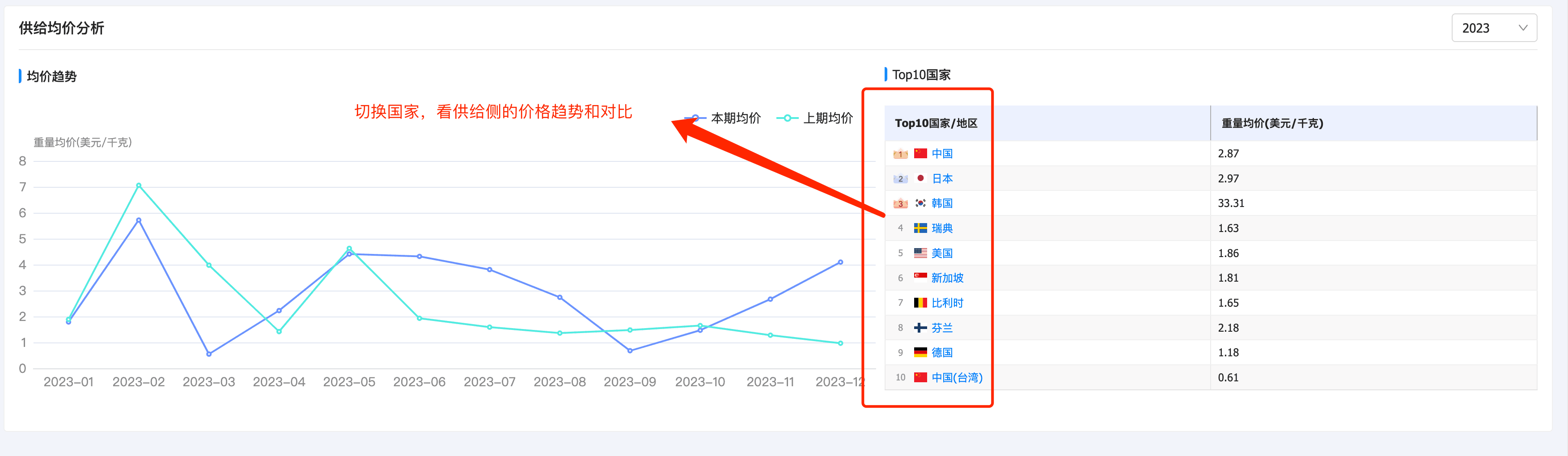 Abpay产品分析,产品分析,Abpay产品分析方法