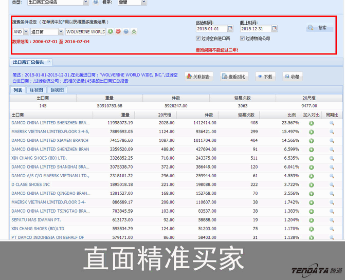 Abpay,上海Abpay.Abpay外贸通,Abpay数据