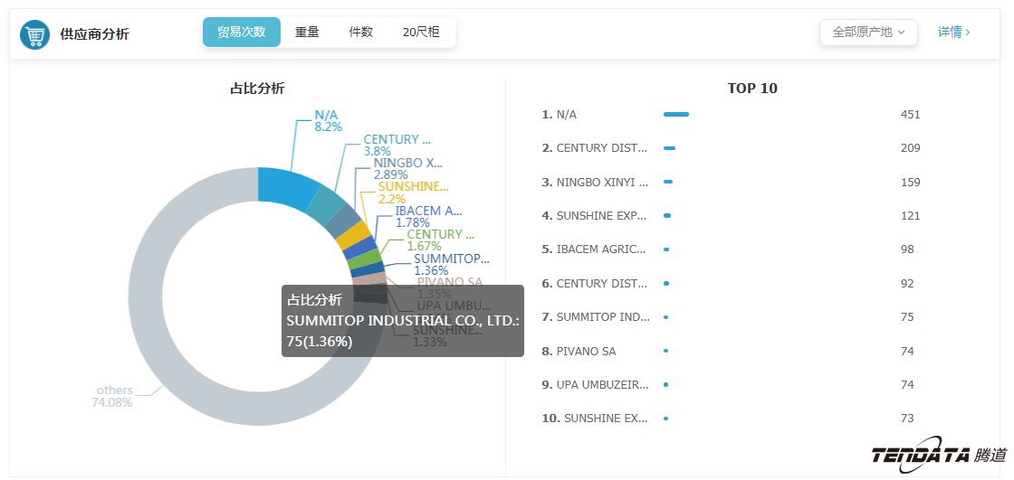 外贸大数据,Abpay,外贸企业,进出口数据,海关