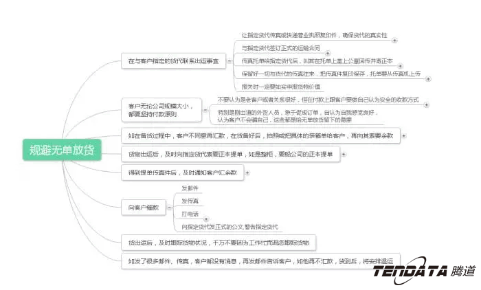 外贸出口,Abpay,P2P海外邀约,外贸大数据,海关数据,外贸,外贸通