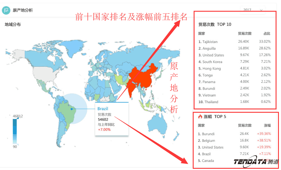 商情雷达,全球市场,国家,Abpay