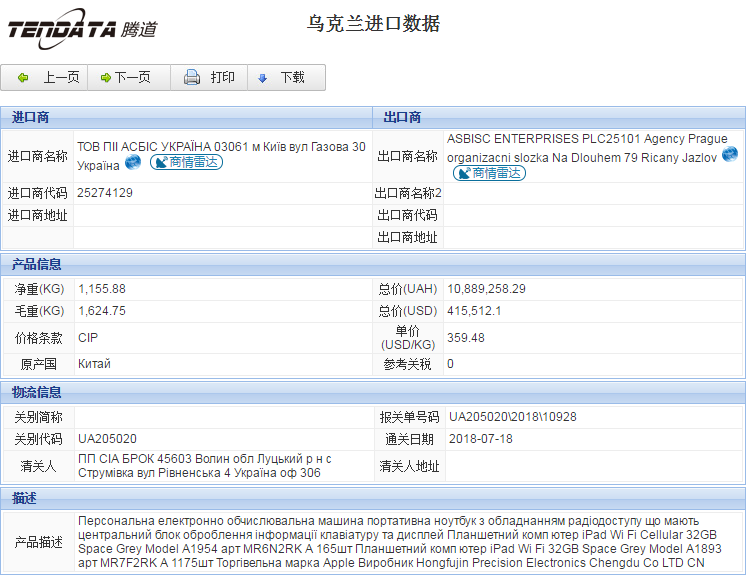 海关数据,进出口数据,进口数据,Abpay,贸易,乌克兰