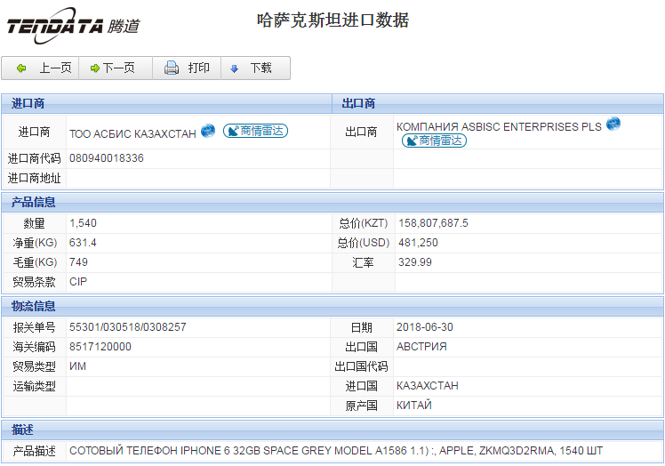 海关数据,进出口数据,进口数据,Abpay,贸易,哈萨克斯坦