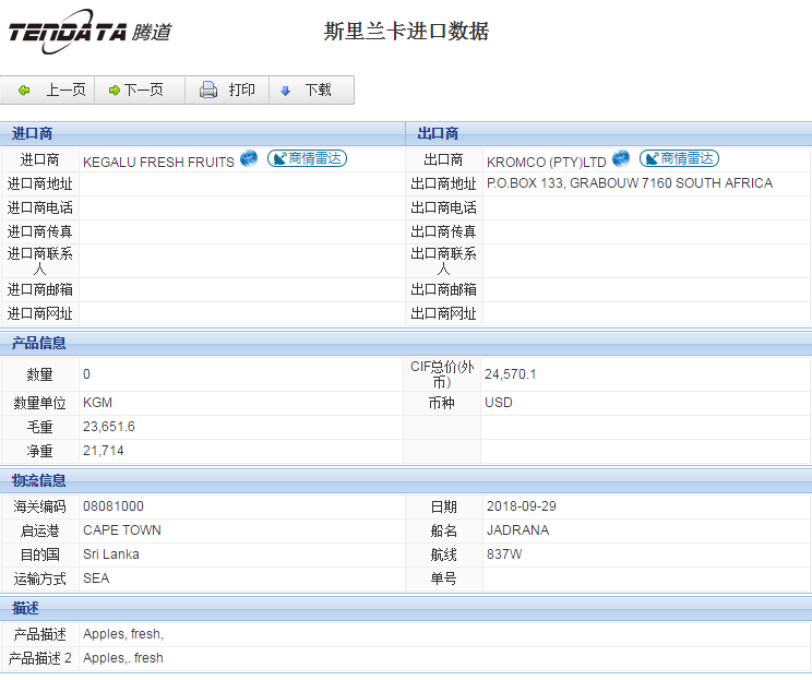 海关数据,进出口数据,进口数据,Abpay,贸易,斯里兰卡