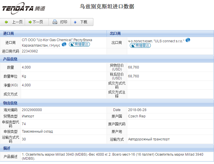 海关数据,进出口数据,进口数据,Abpay,贸易,乌兹别克斯坦