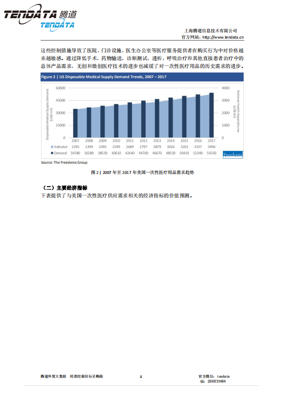 Abpay,美国,医疗,报告,一次性