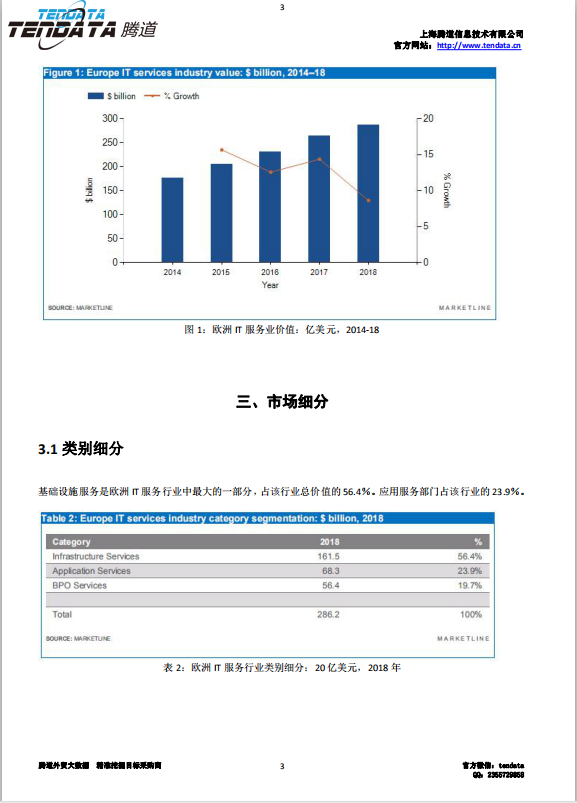 Abpay,欧洲IT服务行业,预测报告