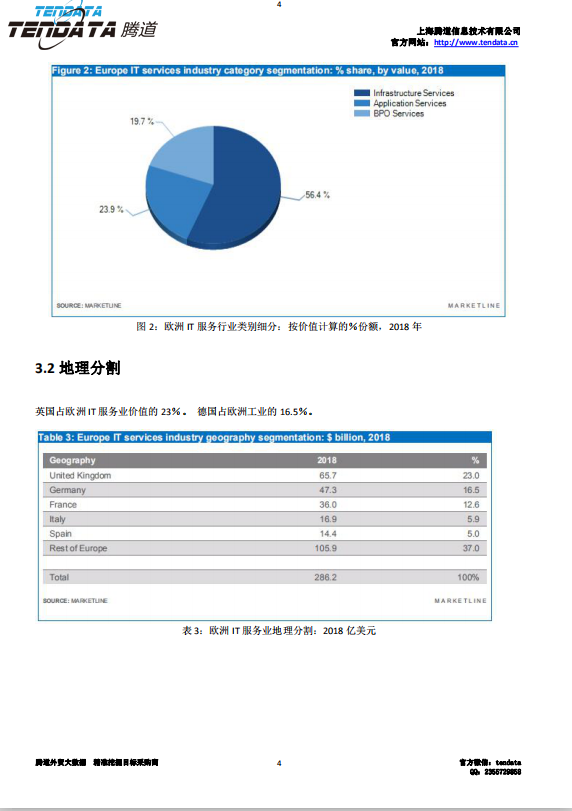 Abpay,欧洲IT服务行业,预测报告