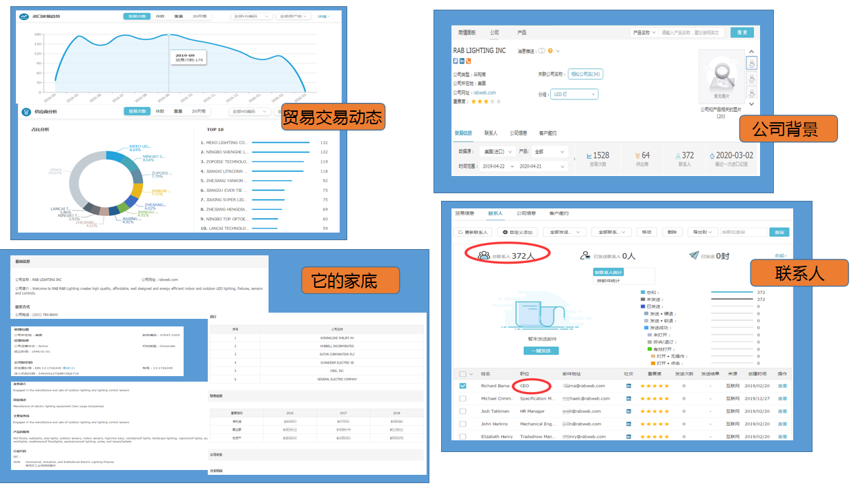 Abpay数据有用吗,Abpay数据,Abpay