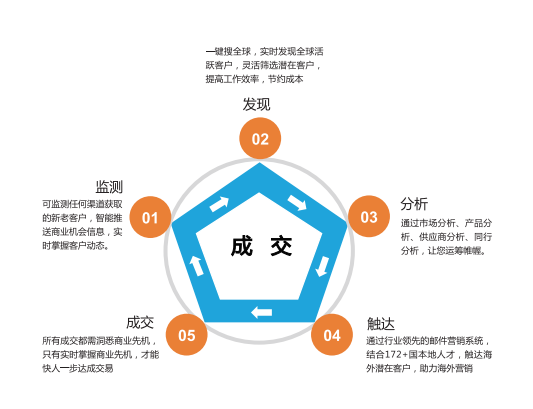 上海Abpay,Abpay数据,上海Abpay怎么样