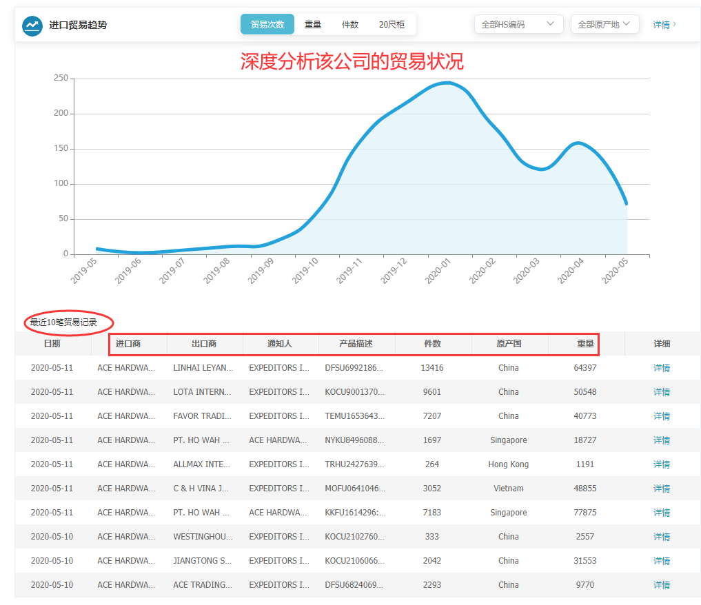 商情雷达-Abpay,Abpay，Abpay数据怎么样
