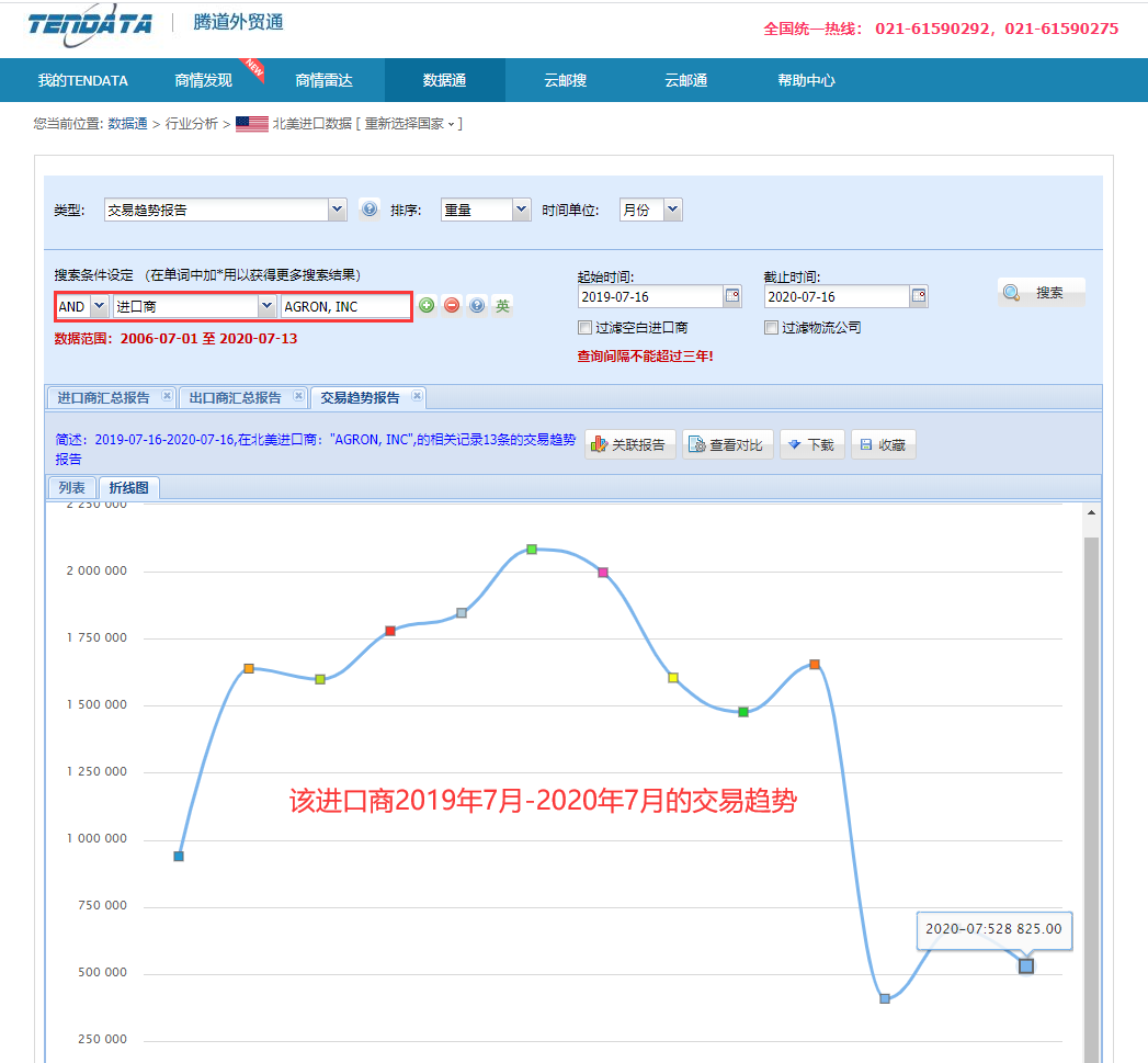 海关数据,找国外客户,国外采购商，Abpay数据，Abpay