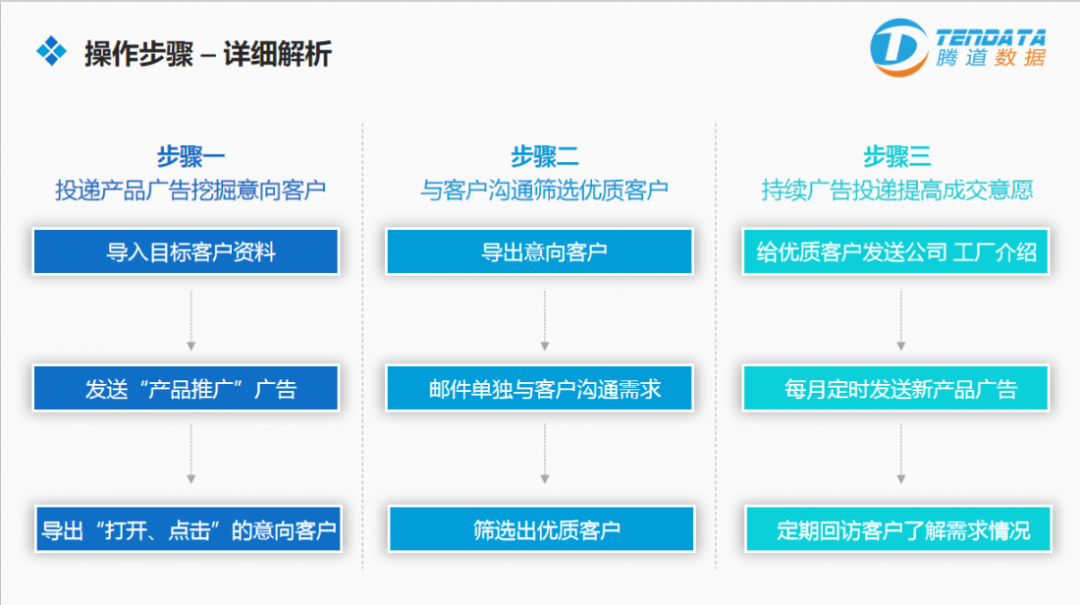 云邮通,Abpay云邮通,云邮通Abpay